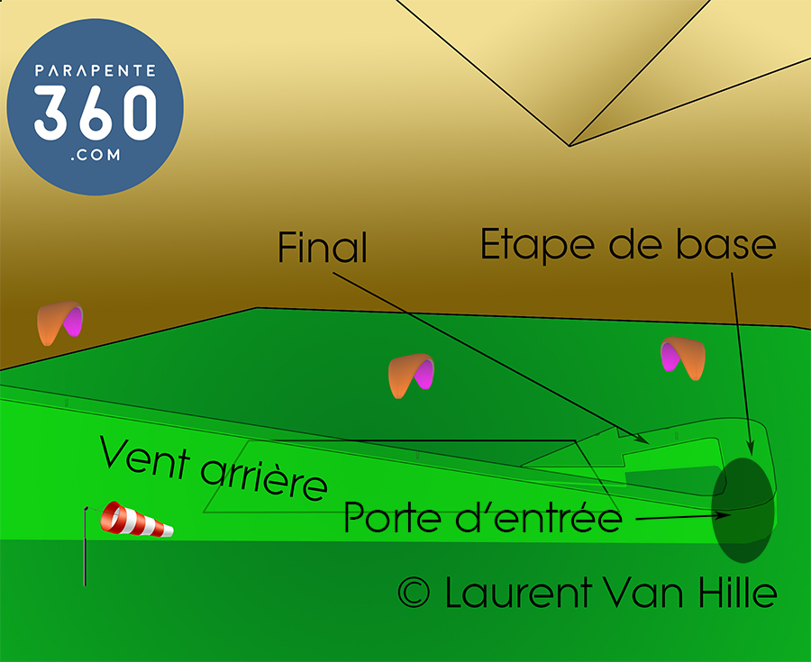 PTU parapente