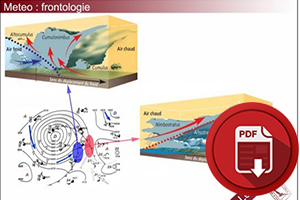 Meteorologie-frontologie