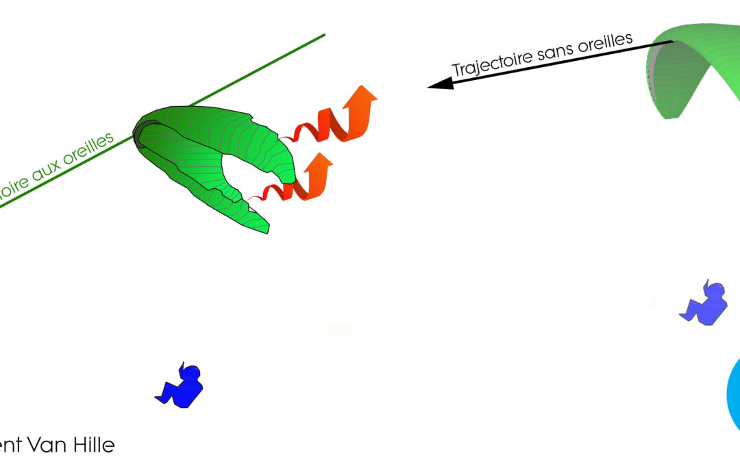 Méthodes de descente en parapente