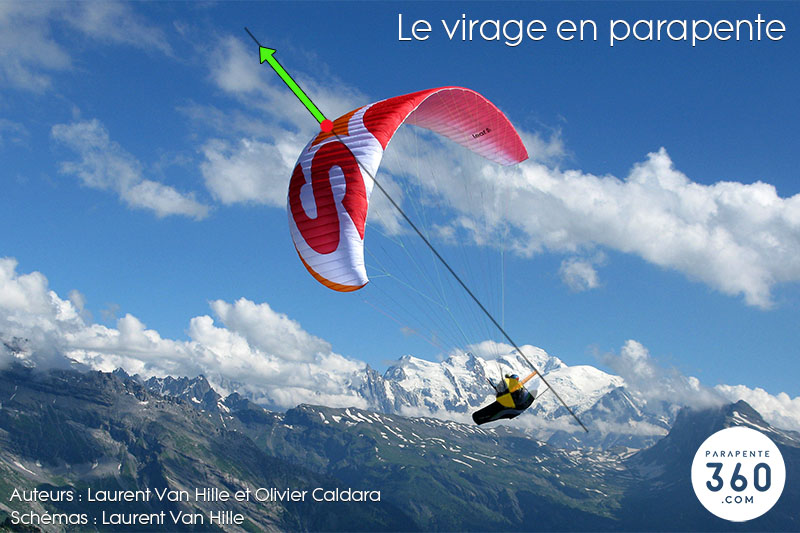 La mécanique du virage en parapente
