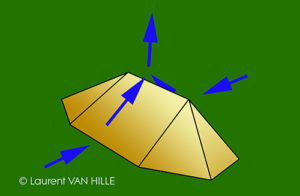 Ascendance dynamique confluence