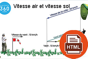Vitesses-horizontal Vitesse air vitesse sol parapente