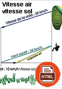 Vitesse air vitesse sol parapente
