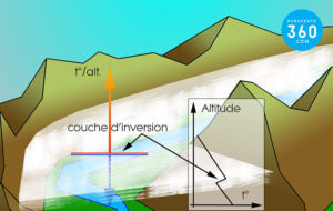 Anticyclone