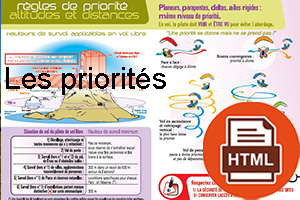 Les priorités et règles de bon sens en parapente