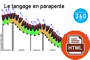 Articles-tangage Article tangage parapente