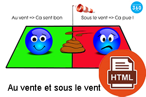 Au-vent et sous le vent Horizontal Au vent et sous le vent horizontal