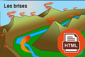 Article brises horizontal